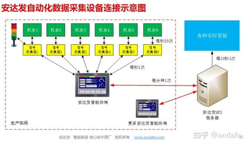 SMT集成電路板MES系統解決方案與安全防范工程融合應用